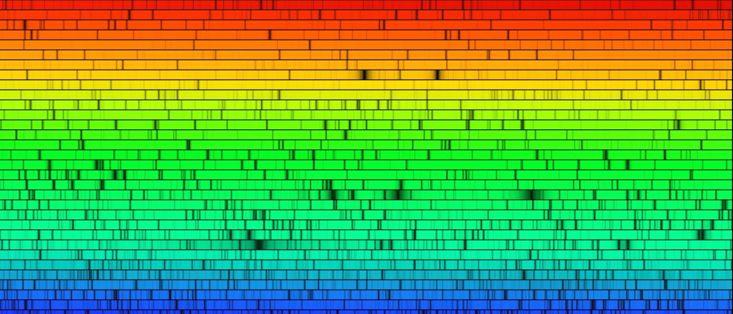 Spectroscopy: What is it, how does it work and why is it important?